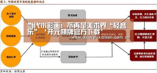 当代水彩画:不再是美术界“轻音乐”‘开元棋牌官方下载’(图1) 开元棋牌